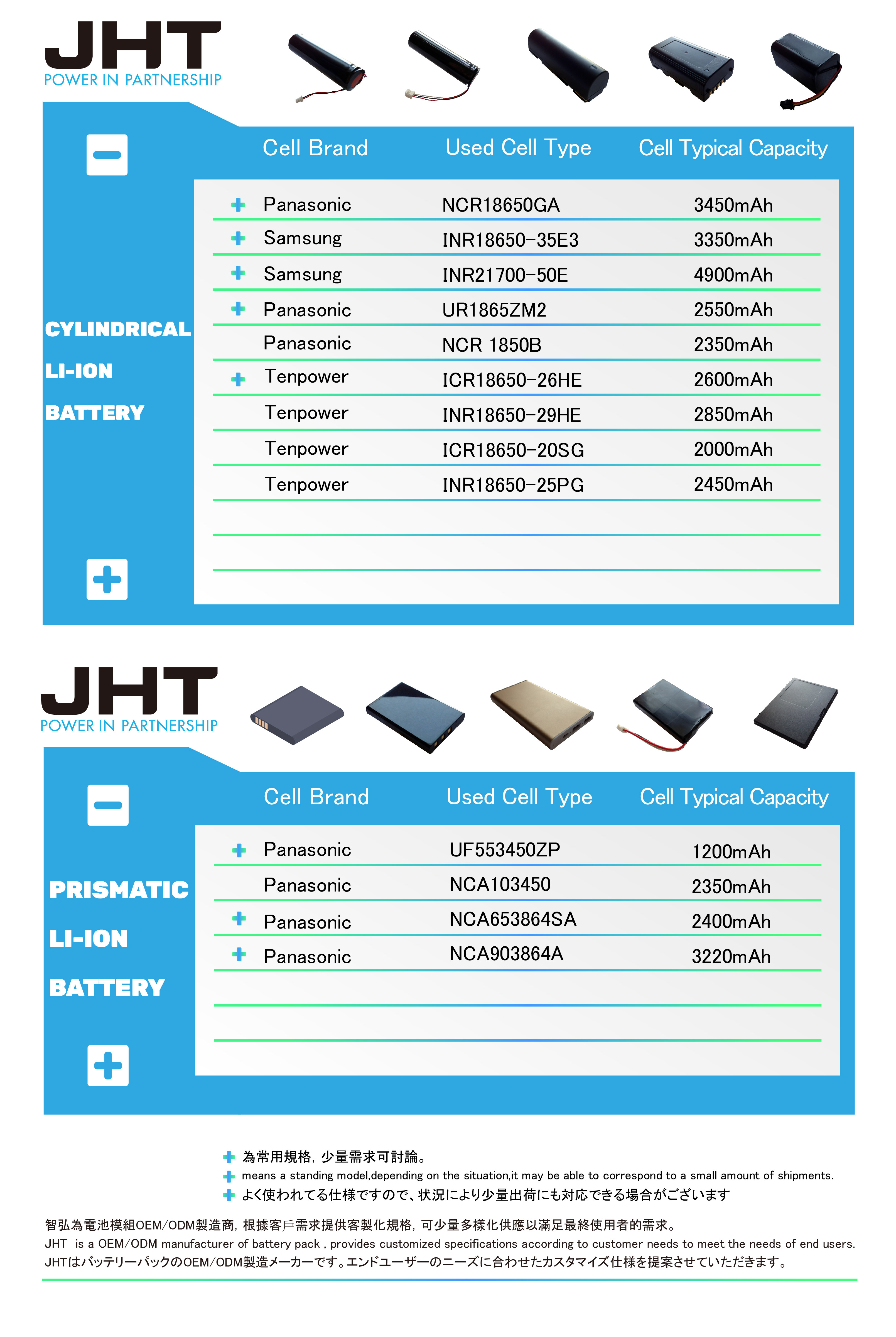 鋰電池模組Cylindrical Li-ion Battery,Prismatic Li-ion Battery