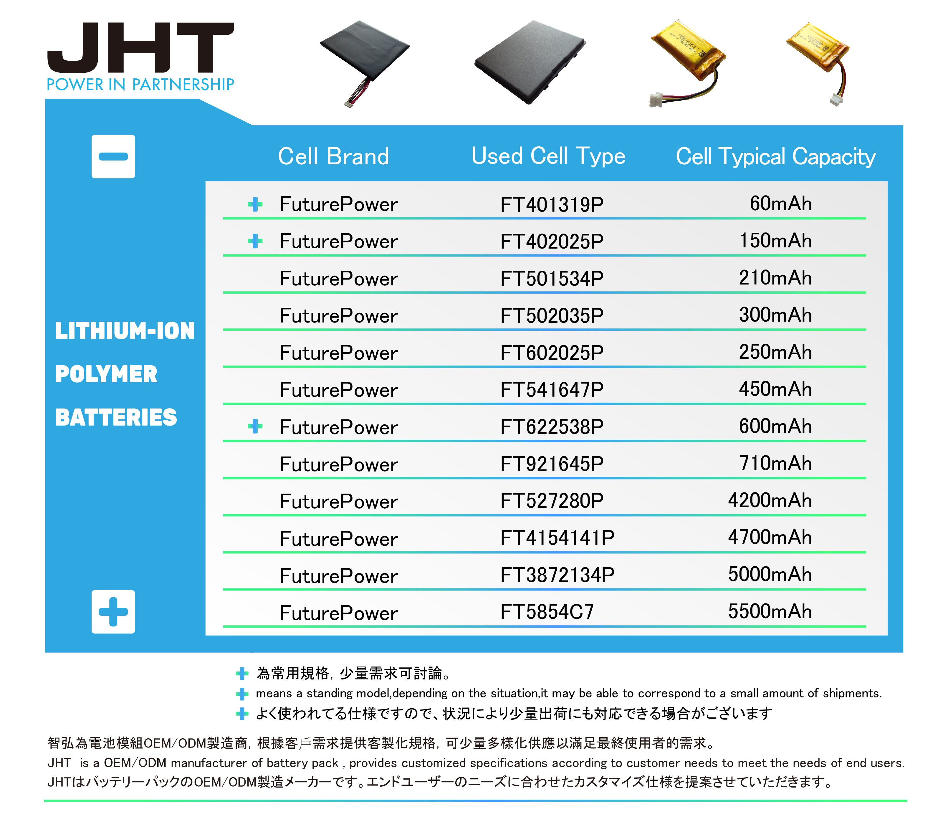 鋰聚合物電池模組