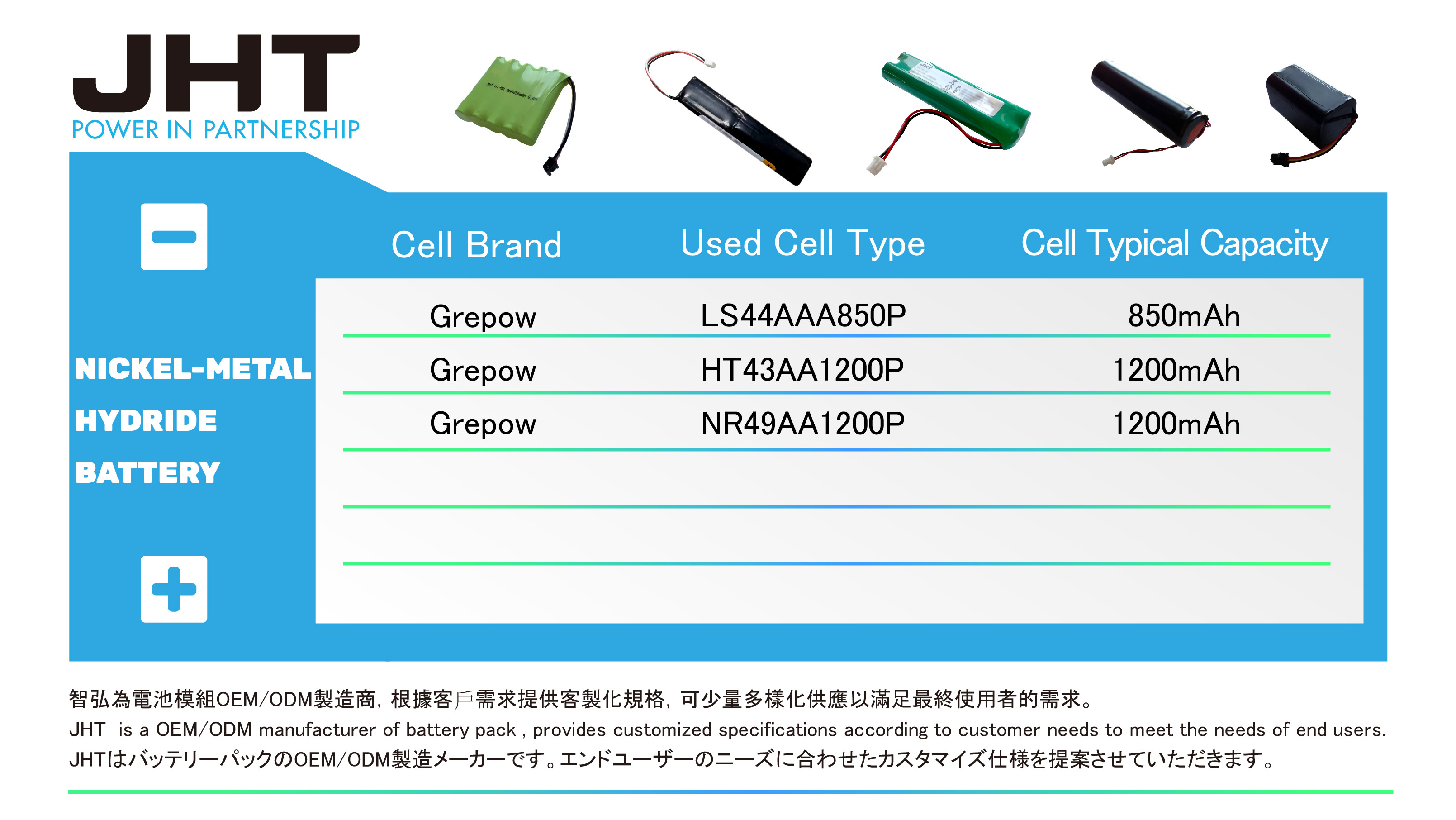 Nickel-metal Hydride Battery鎳氫電池
